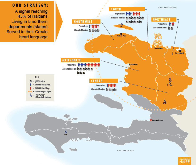 Carte des cinq d&eacute;partements du nord d'Ha&iuml;ti montrant la port&eacute;e de diffusion de 4VEH et la r&eacute;partition des radios solaires par d&eacute;partement.